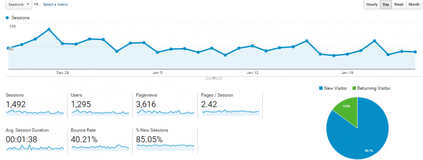 Google analytics