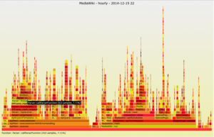 Flame_graph_screenshot_2014-12-15_22