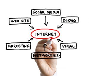 Internet Marketing