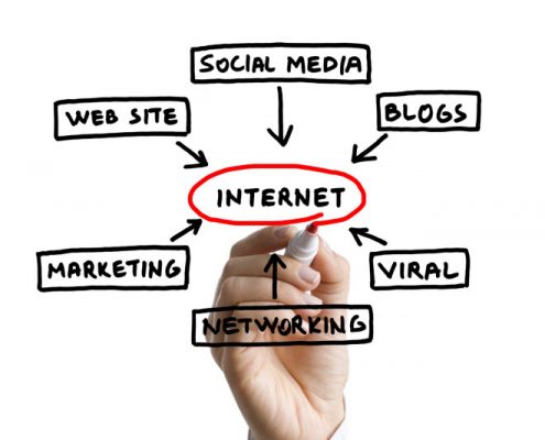 Internet Marketing