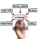 Internet Marketing