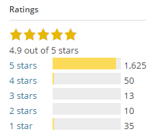 Updraft Plus Ratings 2015-11-22