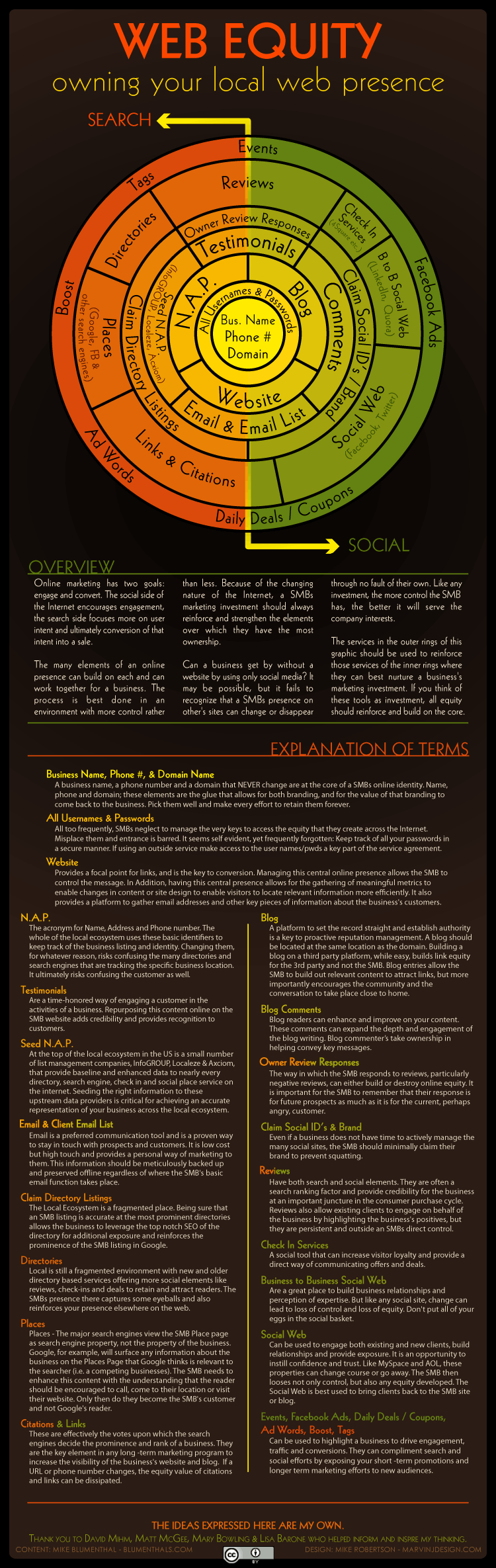 Web Equity Info Graphic