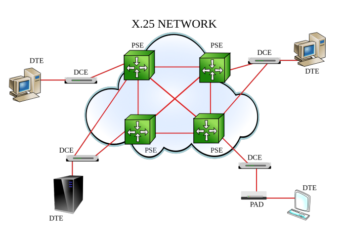 cdn network - wikipedia-700
