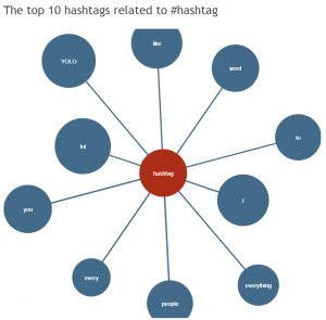 hashtagify hashtag tool
