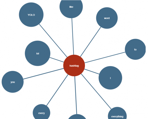 hashtagify hashtag tool